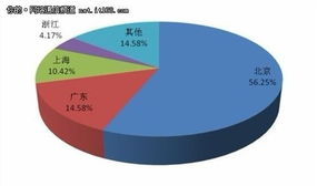 开拓股权融资渠道 资本助推软件开发企业高质量发展