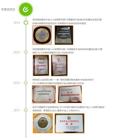 西安软件外包学院 培养软件开发精英的摇篮
